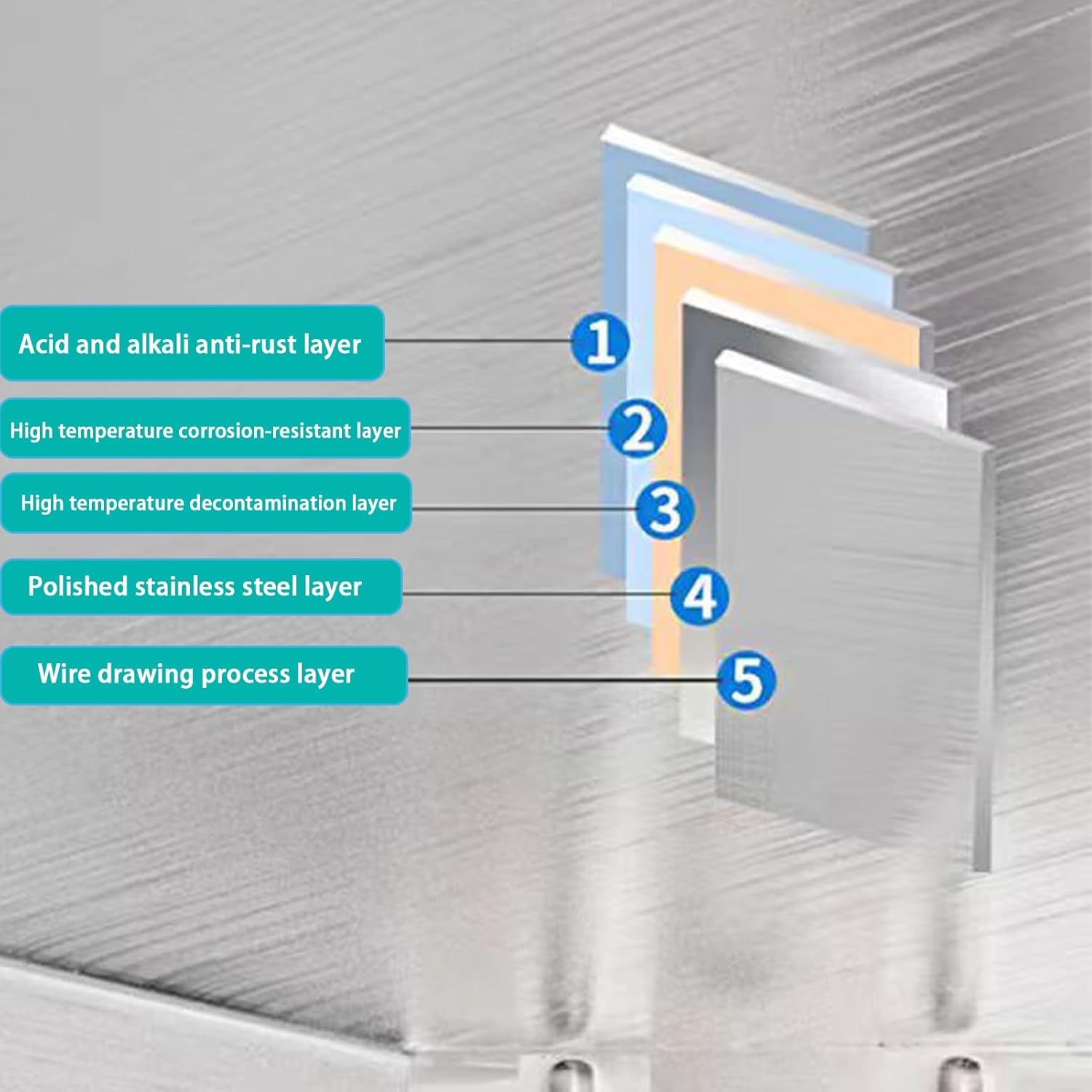 Stainless Steel Work Table, Open Base Prep Worktable, Stainless Steel Catering Table, Heavy Duty Food Prep Workbench, Kitchen Prep Table with Adjustable Feet, for Kitchen Garage(60x40x80cm)