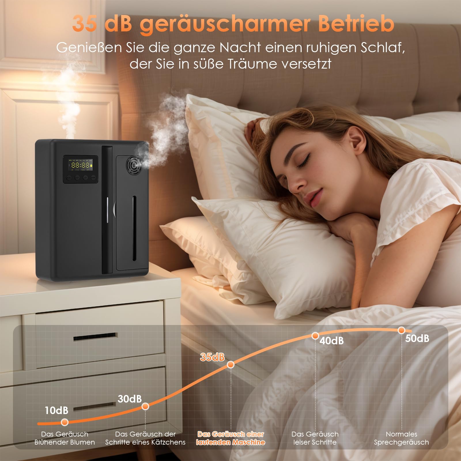 Smart Aroma Difusor App, 200 ml, difusor sin agua, aceites esenciales de hasta 200 ㎡ 30H, humidificador inteligente con pantalla LCD para dormitorio, habitación infantil y plantas