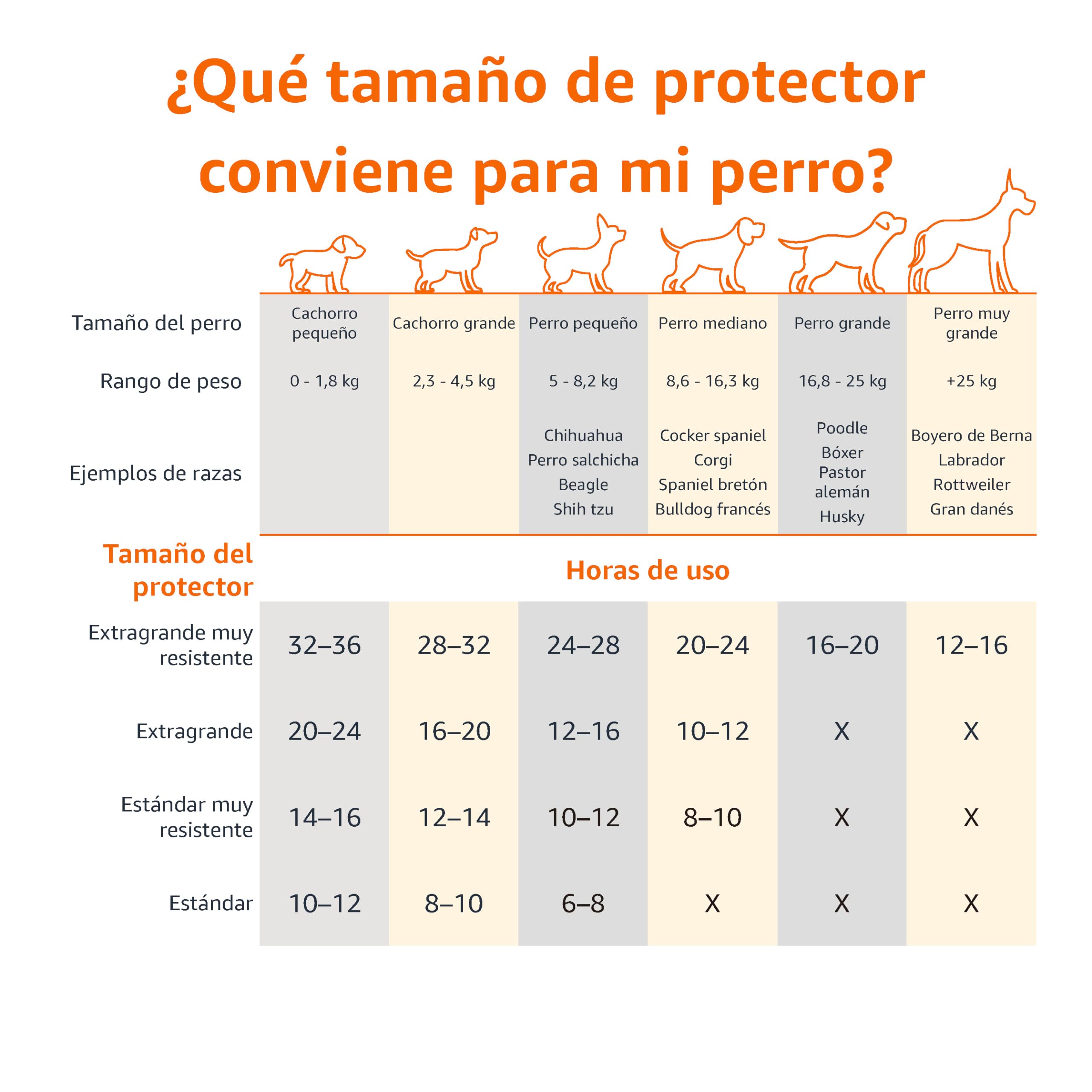 Amazon Basics Almohadillas de adiestramiento de perros y cachorros, carbón para control de olor, a prueba de fugas con superficie de secado rápido, regular, 120 unidades, Gris