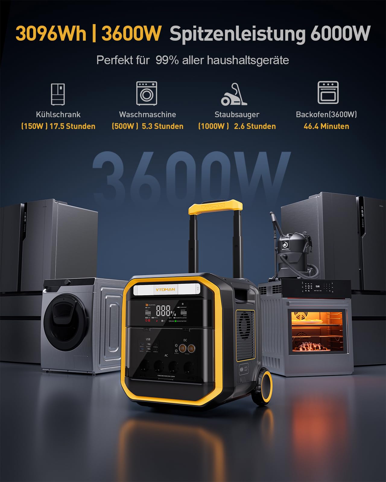 VTOMAN FlashSpeed Pro 3600 Tragbare Powerstation mit 2*200W Pro Solarpanel | 3600W Solargenerator, 3096Wh LiFePO₄-Akku, Erweiterbar bis 6192Wh, Schnellladung in 2 Stunden für Camping, Notfall, Reise
