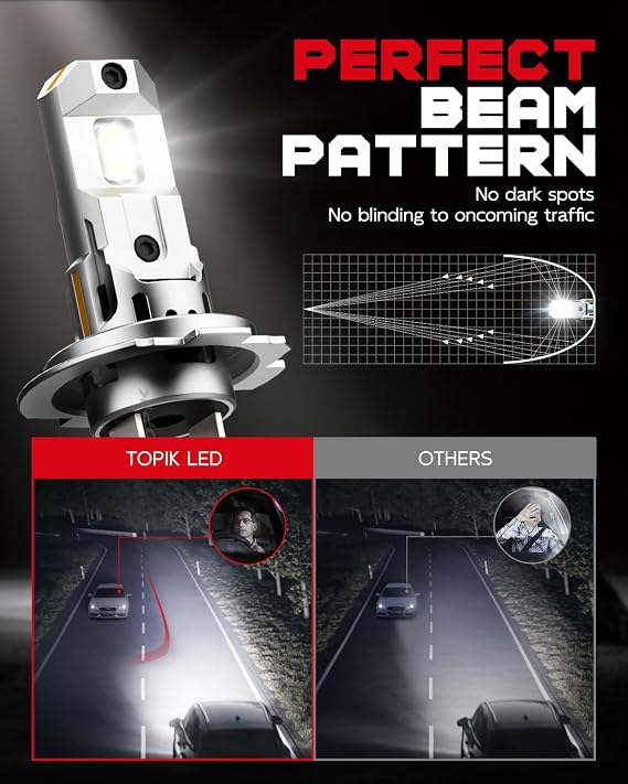 TOPIK H7 H7LL LED Bulbs 80000LM 6500K White, 1:1 Mini Size, 2-Pack