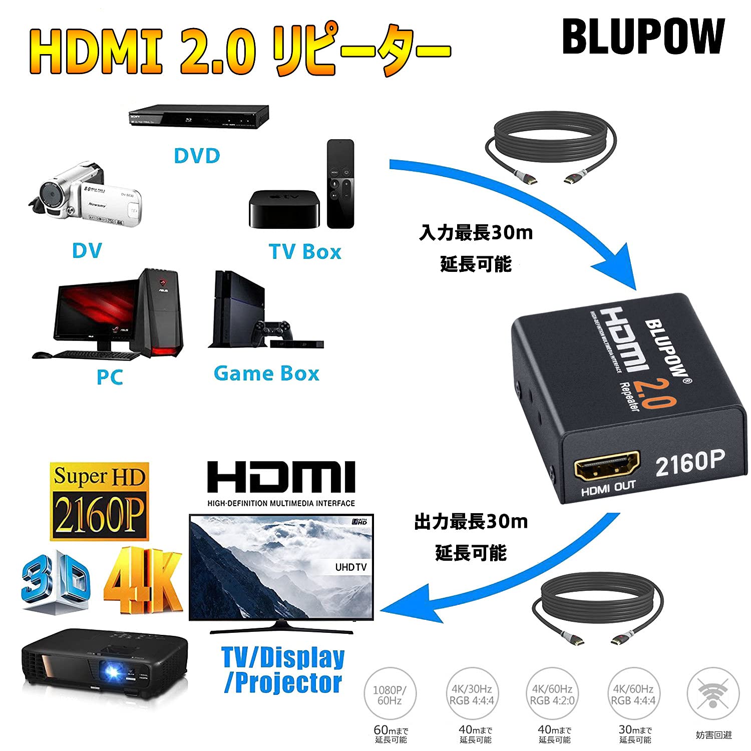 Amazon | BLUPOW HDMI2.0リピーター 4K×2K 3D対応 4K＠60Hz/30m 4K