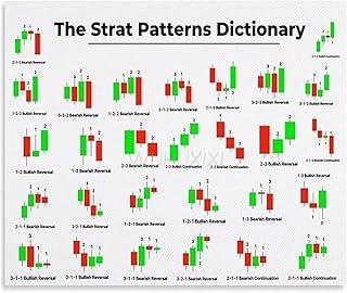 ORSAIEIX Forex Trading Roadmap Poster Trading System Guide Chart for Trading Room Study Office Decor(Unframed,16x24inch(40x60cm))