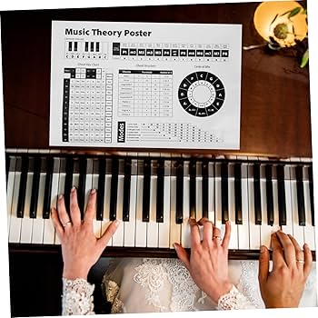 Amazon.co.jp: GREENADSCAPE ピアノコードポスター、ギター
