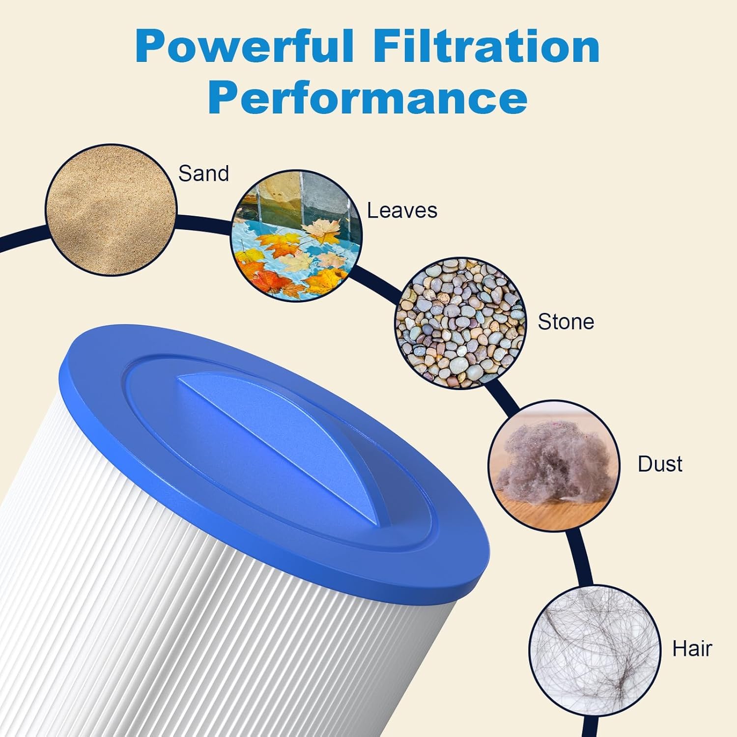 ROYOR PWW50 Spa Filter for Hot Tub - Hot Tub Filters Replacements Unicel 6CH-940, PWW50P3 (1-1/2" Coarse Thread), Filbur FC-0359, Waterways 817-0050, 45 Sq. Ft. Viking Spa Filter, 2 Pack - Image 7