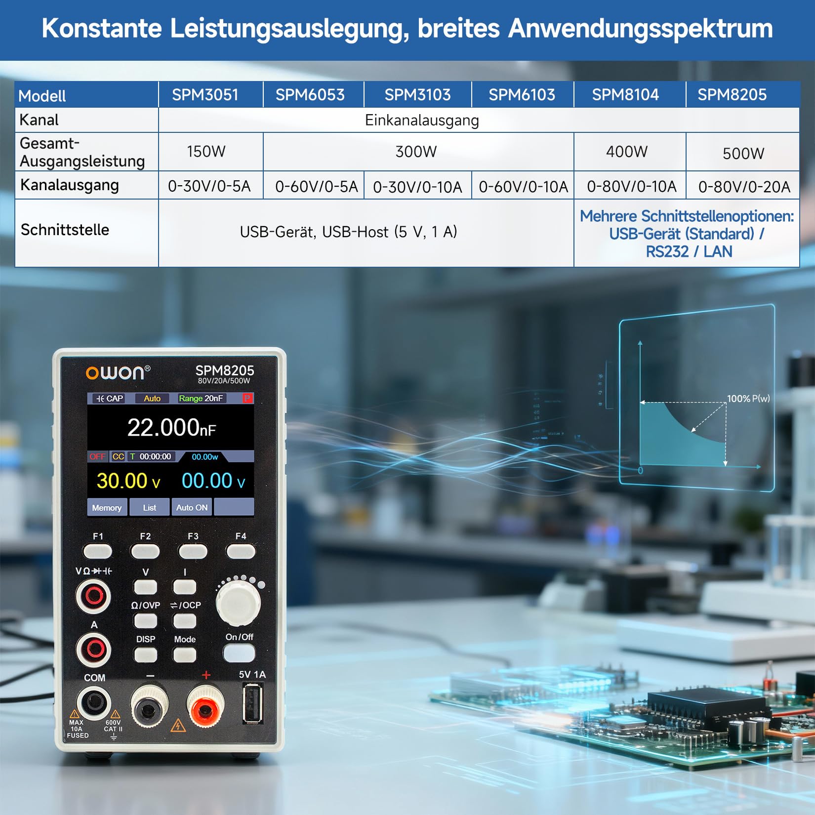 OWON SPM8205 Programmierbares Gleichstromnetzteil (0–80V, 0–20A) mit 4½-stelligem Multimeter,500W Ausgangsleistung, hoher Auflösung (10mV/1mA),USB/RS232/LAN&SCPI Unterstützung für Industrie und Labor