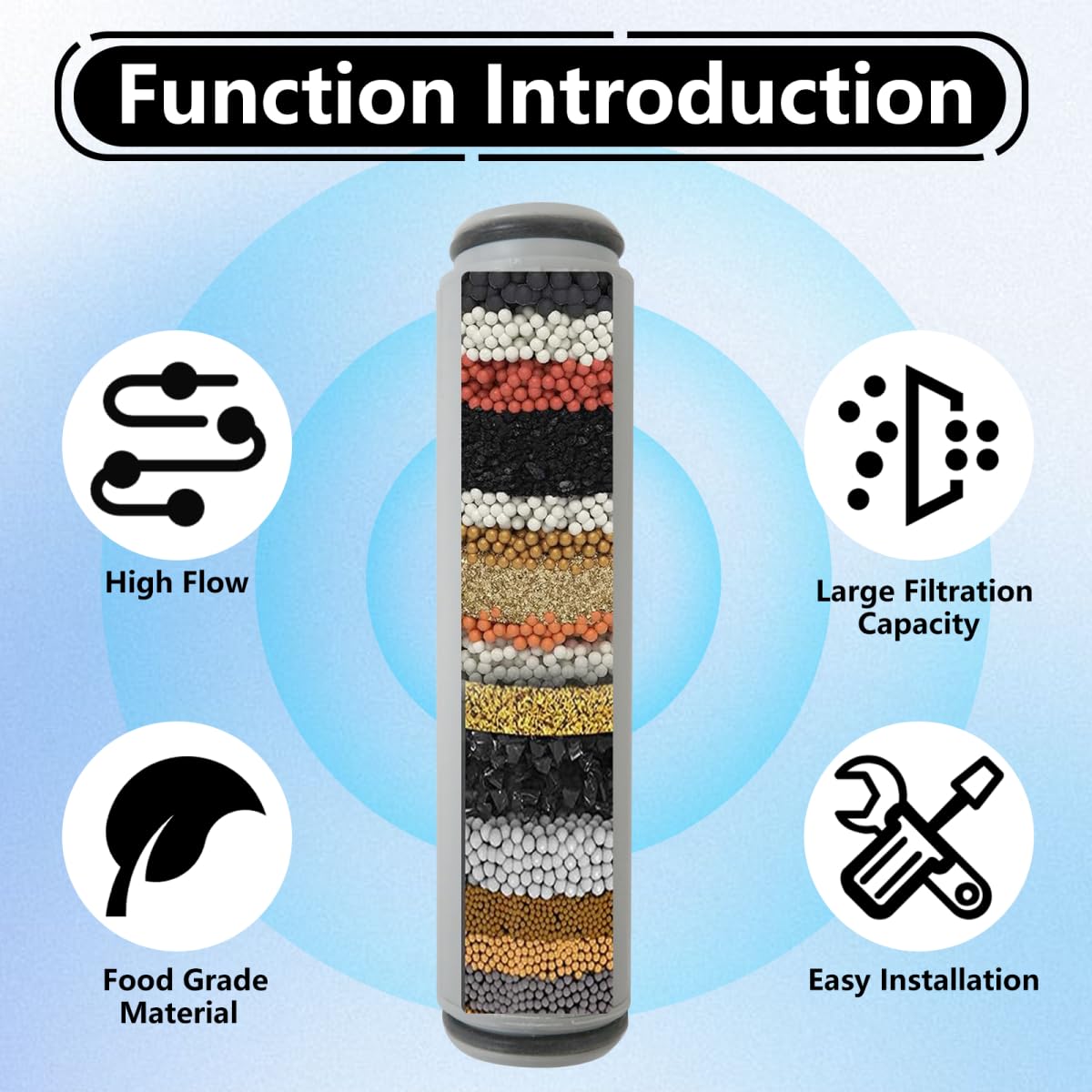 MUNTICO for FEELSO Shower Filter Replacement - 15 Stage High Output Filter Cartridge, 4 Pack, Quick Installation
