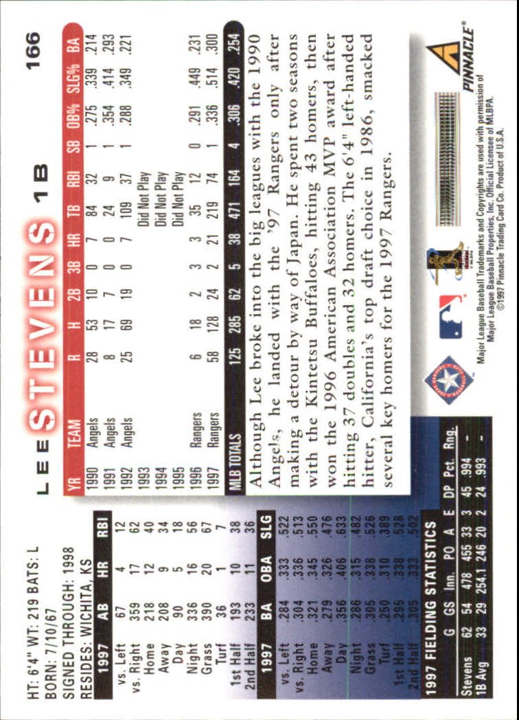 Amazon.com: 1998 Score Baseball Card #166 Lee Stevens