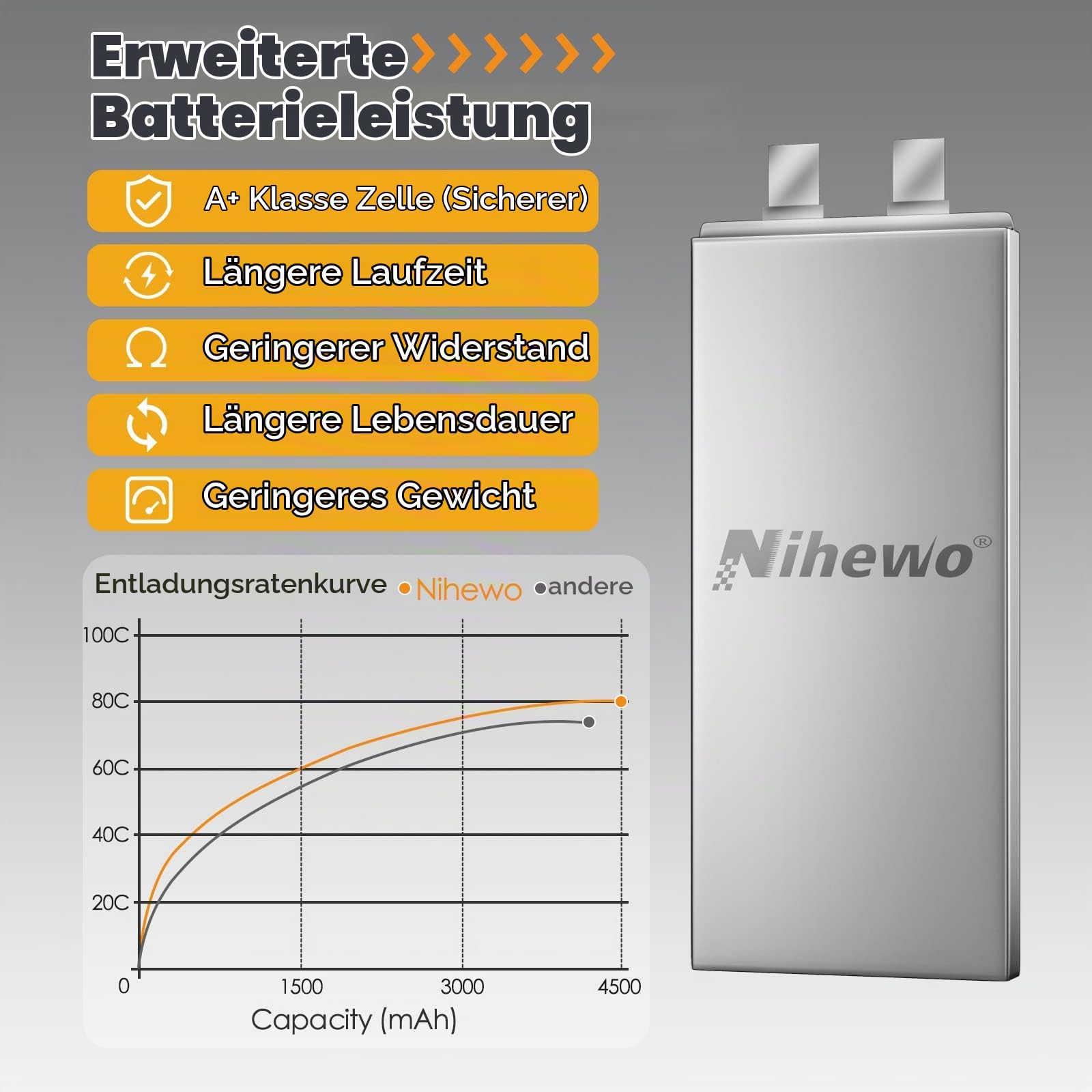 4S Lipo Akku 14.8V 4500mAh 80C EC5 Stecker für RC Auto Boot 2Stück | RC Akku 14.8V 4S 4500mAh Weiches Gehäuse Kompatibel mit 1/6 1/8 Maßstab RC Auto LKW Fahrzeug Flugzeug Hubschrauber Boot Tank