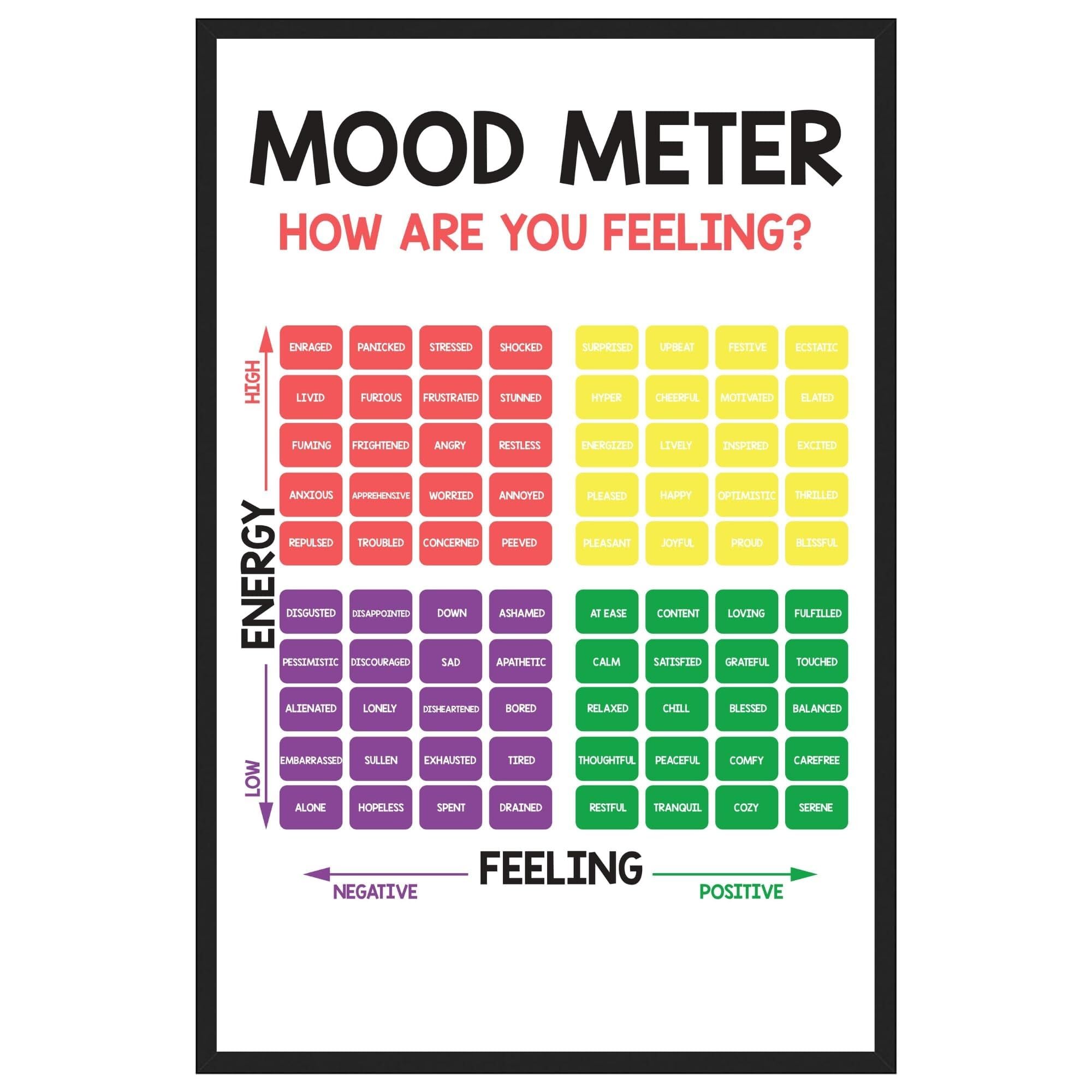 HGETJOHXEM Mood Meter Emotions Chart Poster, Emotional Intelligence & Self-Regulation SEL Print for Classroom, Counseling Room Decor(Unframed,12x18inch(30x45cm))
