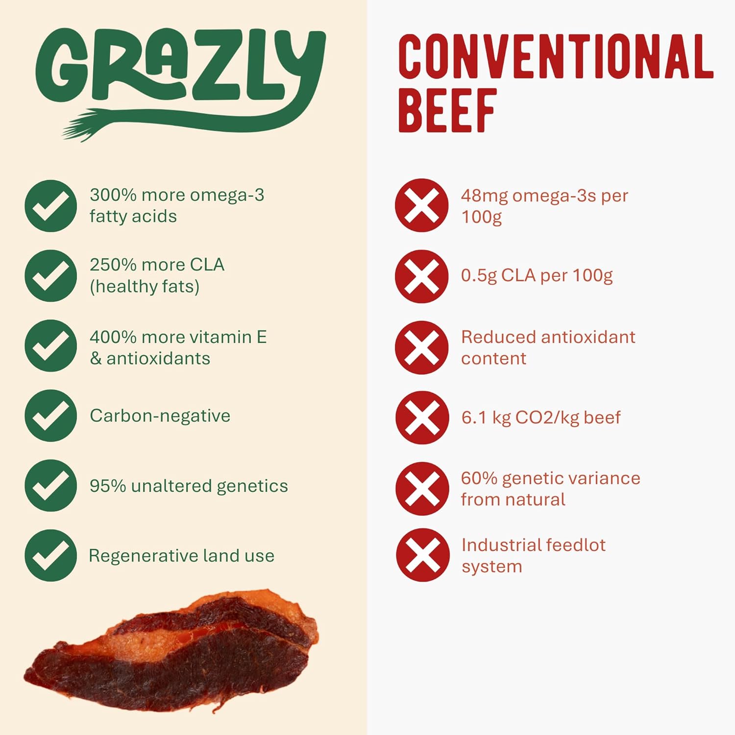 Grazly Beef Brisket Slabs w/ Raw Honey & Coconut Aminos – Steakhouse Quality | Grass-Fed & Finished w/ Soft & Buttery Texture | 6 Simple Ingredients | High-Protein Carnivore Snack | Made from 1lb Raw Brisket | 5oz Bag