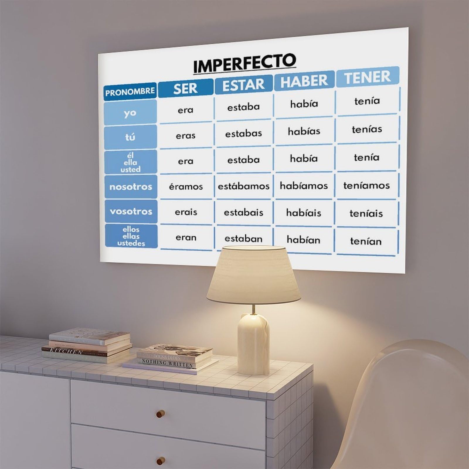 QIENAZIO Poster su tela, motivo: Ser, Estar, Haber, Tener, temi dei verbi spagnoli, grammatica, educazione, decorazione da parete, per camera da letto, ufficio, cucina, regalo, 60 x 90 cm