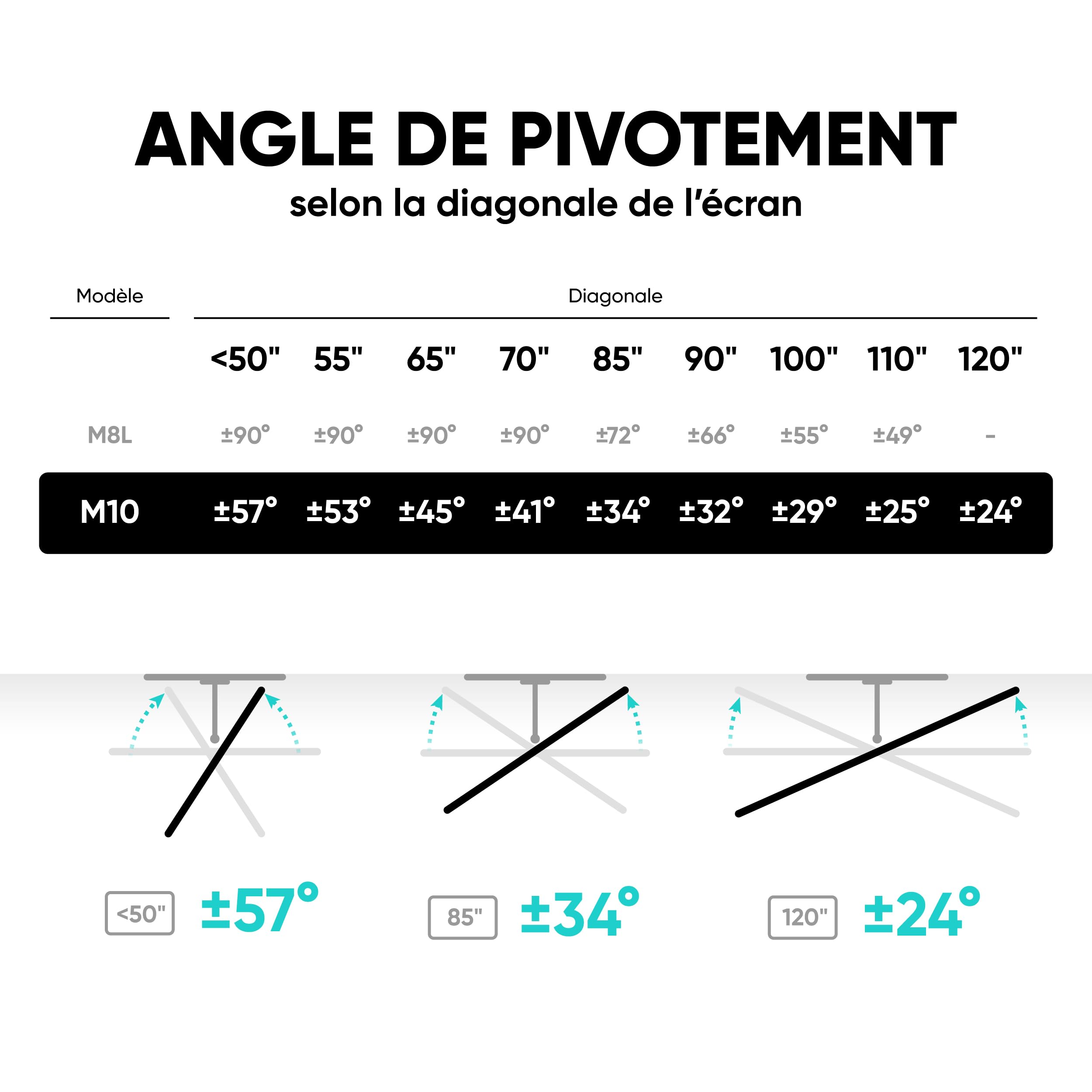 ONKRON Support TV Mural pour 42-120 Pouces Écrans Lourds jusqu'à 100 kg, Accroche Tele VESA 200x100-1000x600, Support Mural TV Orientable et Inclinable, Fixation Tele Murale Universel Noir M10-B