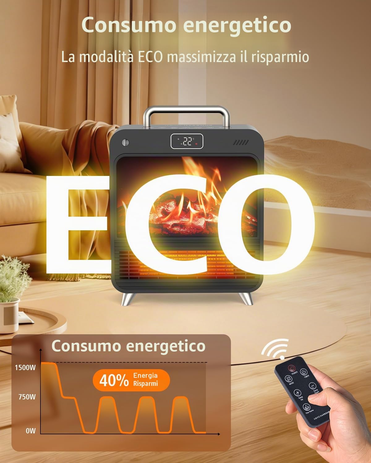 Stufetta Elettrica Basso Consumo 1500W - Termoventilatore da Bagno con 4 Modalità (ECO), Effetto Stufa a Legna, Telecomando, Timer, Protezione Sicurezza - Riscaldatore PTC Ceramico per Interni