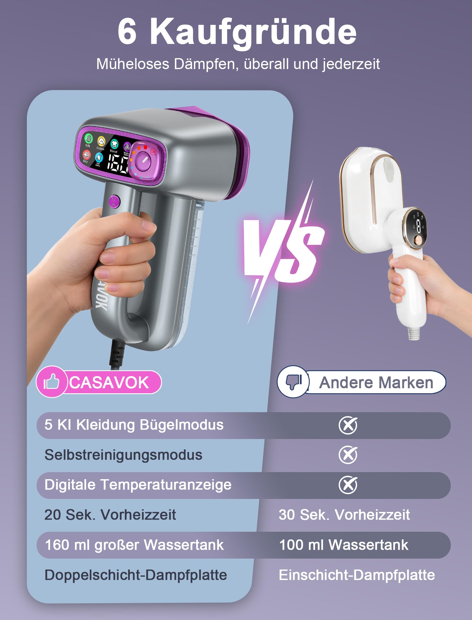 Handheld Steamer for Clothes, Dampfglätter 2 in 1 Bügeleisen und Steamer | 1200W, 20s Schnellaufheizung, 160ml Wassertank, 5 Modi für alle Stoffe, Selbstreinigung, Design mit Aufbewahrungstasche