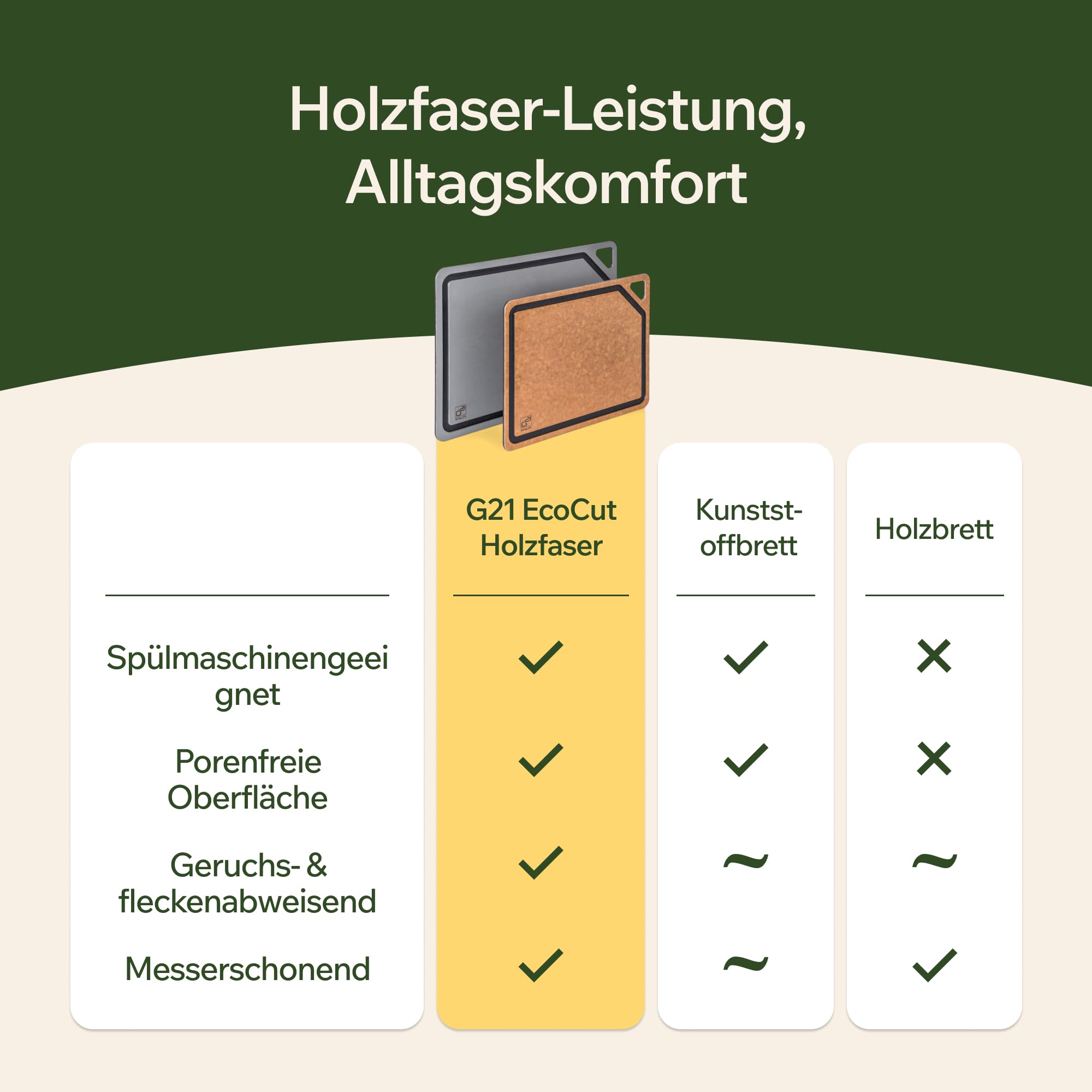 G21 EcoCut Schneidebrett Holzfaser 2er Set Spülmaschinenfest, Braun | BPA- & VOC-frei, LFGB-geprüft, porenfrei, geruchsneutral, mit Saftrille & rutschfesten Füßen, messerschonend, hitzebeständig