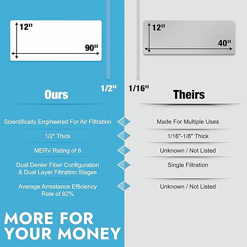 Miniatura 3 de Filtros de aire de ventilación de piso cortados a tamaño para el hogar - MERV 8 Corte electrostático para adaptarse al rollo de filtro de aire y