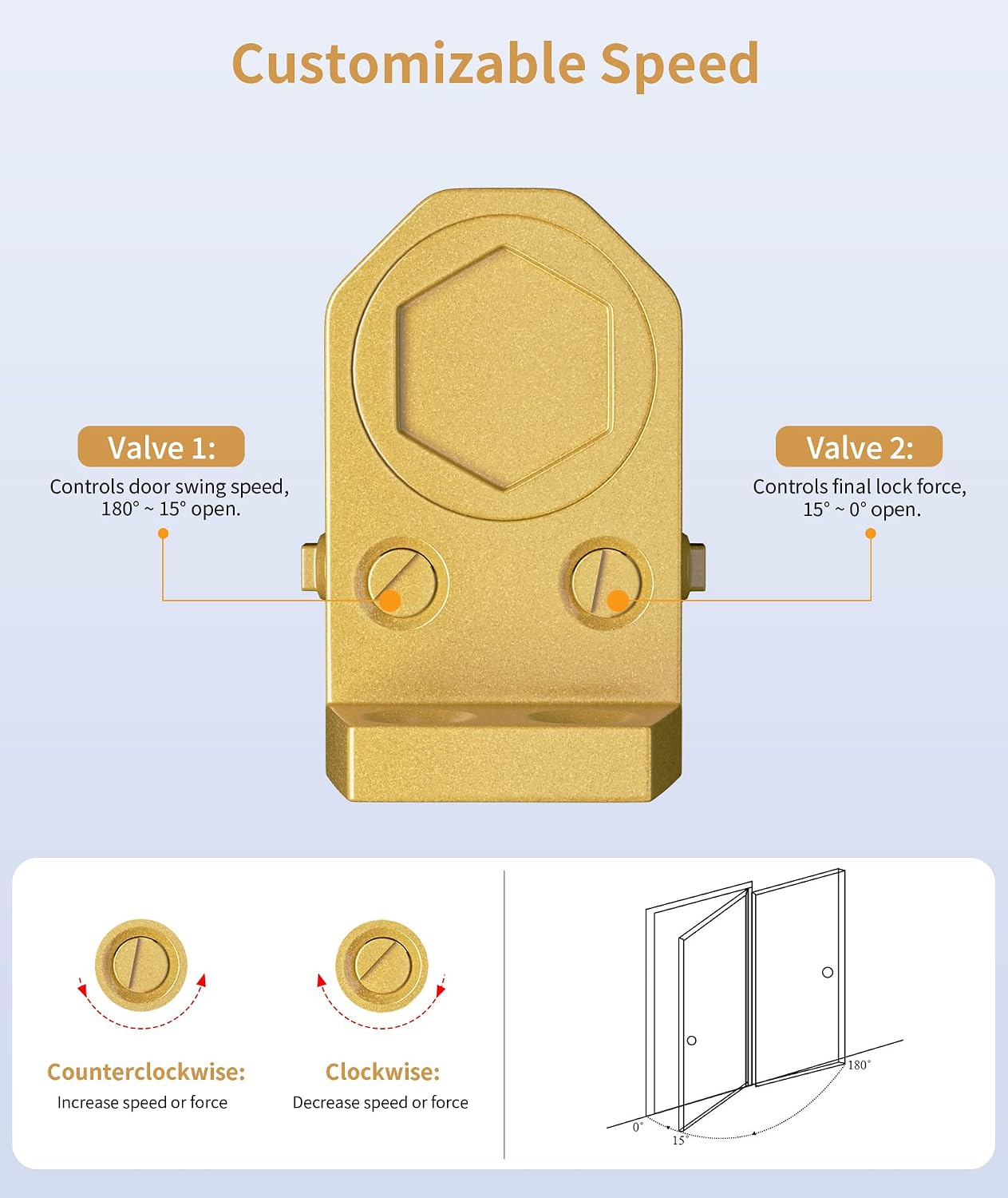 Dullgolden Door Closure System, Residential Soft-Closing, Small Size (Apartment Friendly), Quick Install