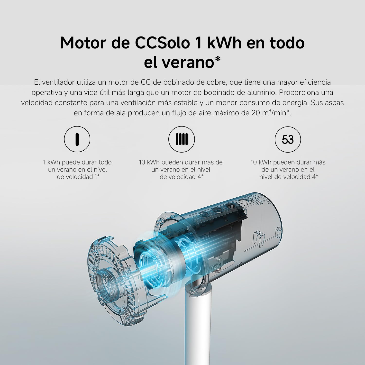 Xiaomi Mi Smart Standing Fan 2, ventilador inteligente, motor BLDC, control por aplicación y por voz, doble cuchilla, hasta 100 niveles de ventilación, modo silencioso, blanco, versión italiana
