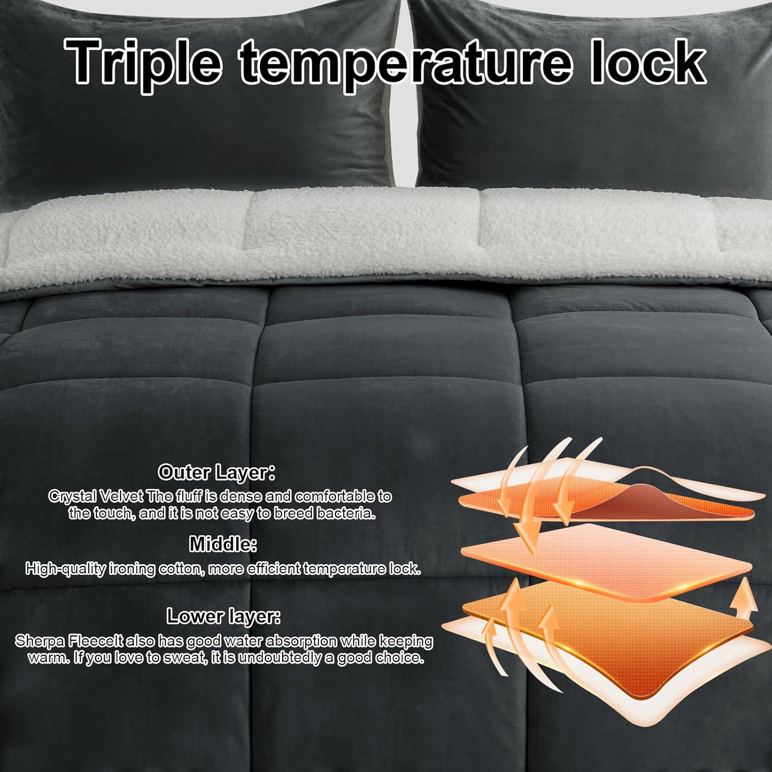 Fluffy Gray Sherpa King Size Comforter Set 3 Pieces,Winter Warm Plush Reversible Down Alternative Comforter & 2 Pillow Shams,Thick Fuzzy Micromink Fleece Bedding Comforter Sets(Charcoal,King) | Soft, Warm Bedding