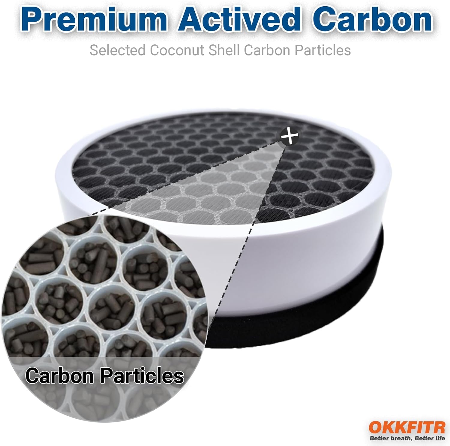 2+8 Replacement Filter Set for Hunter HP125 AirX Purifier - True HEPA & Activated Carbon Compatible with Part H-HF125-VP/H-HF125 - Image 3