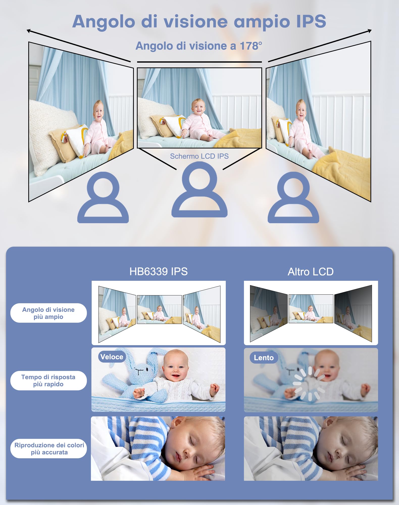HelloBaby Baby Monitor Video e Audio 3.2'',Telecamera Bambini con Monitor e Doppia Telecamera,320° Telecamera Rotante,Visione Notturna,Sensore Temperatura,ECO,Interfono Bidirezionale,Ninna Nann