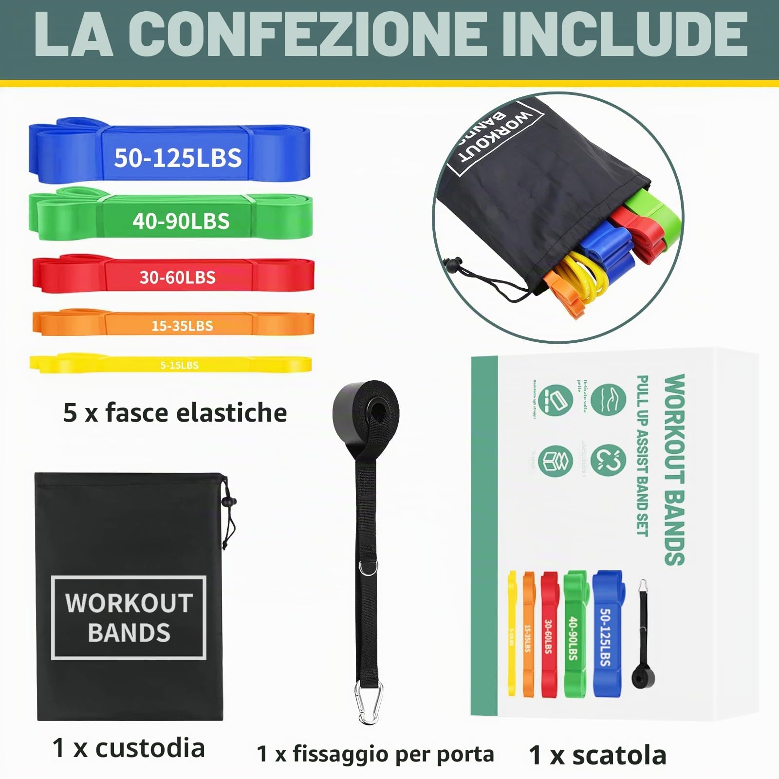 YOVKOK Elastici Fitness set di 5 Livelli di Resistenza,bande elastiche con Ancoraggio Porta,elastiche fitness,Elastici Palestra Adatte per Uomo e Donna,Stretching,Pilates,yoga