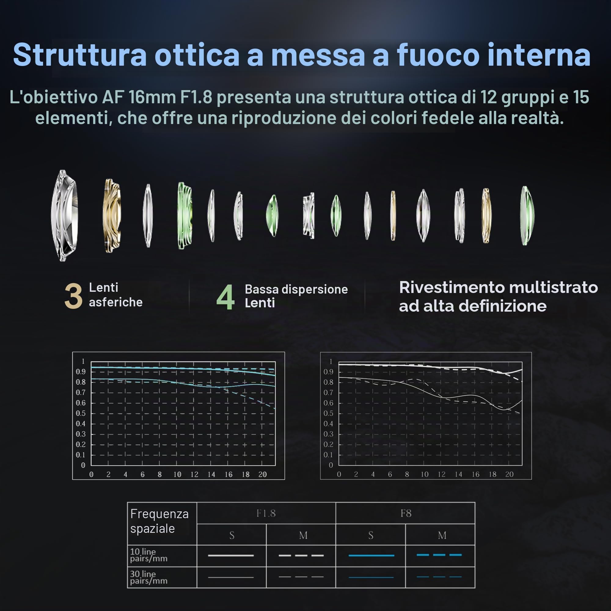 VILTROX AF 16mm F1.8 Obiettivo della fotocamera per L Mount Full Frame Messa a fuoco automatica Grande apertura grandangolare Protocollo nativo L-Mount