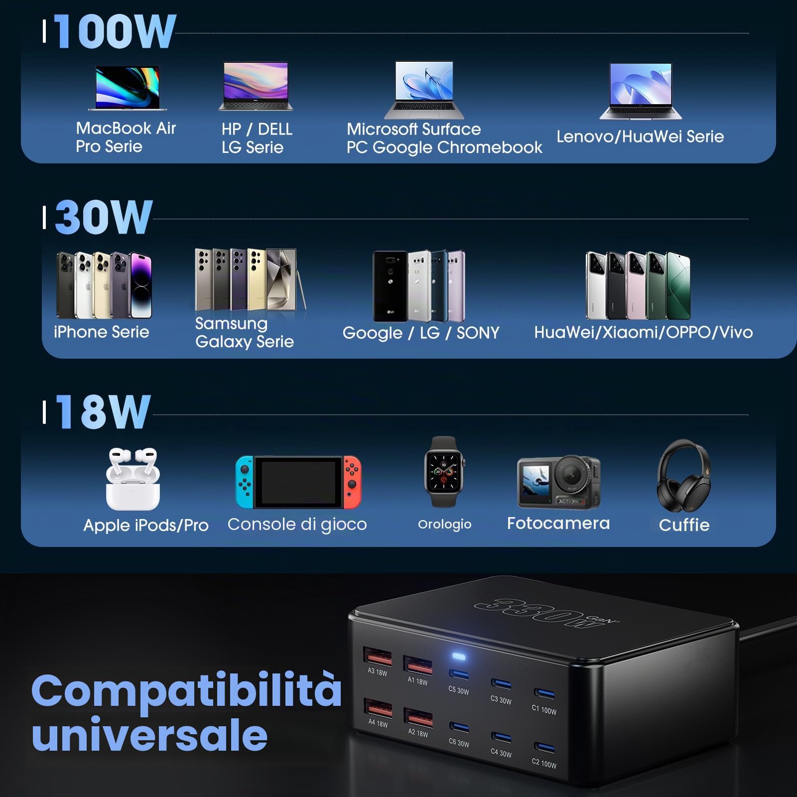 Stazione di ricarica USB da 330 W con 10 porte, PD 100 W, 65 W, 45 W, 30 W, 20 W, 18 W, caricabatterie USB-C GaN III, caricatore rapido per laptop e smartphone, compatibile con MacBook Pro/Air, Dell