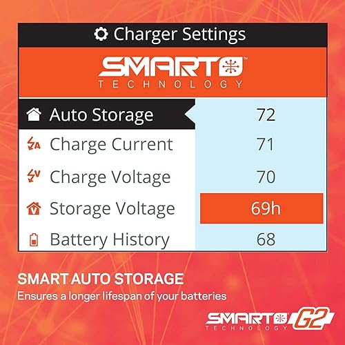Miniatura 8 de Spektrum Cargador inteligente de CA S155 G2 1x55W, SPMXC2050