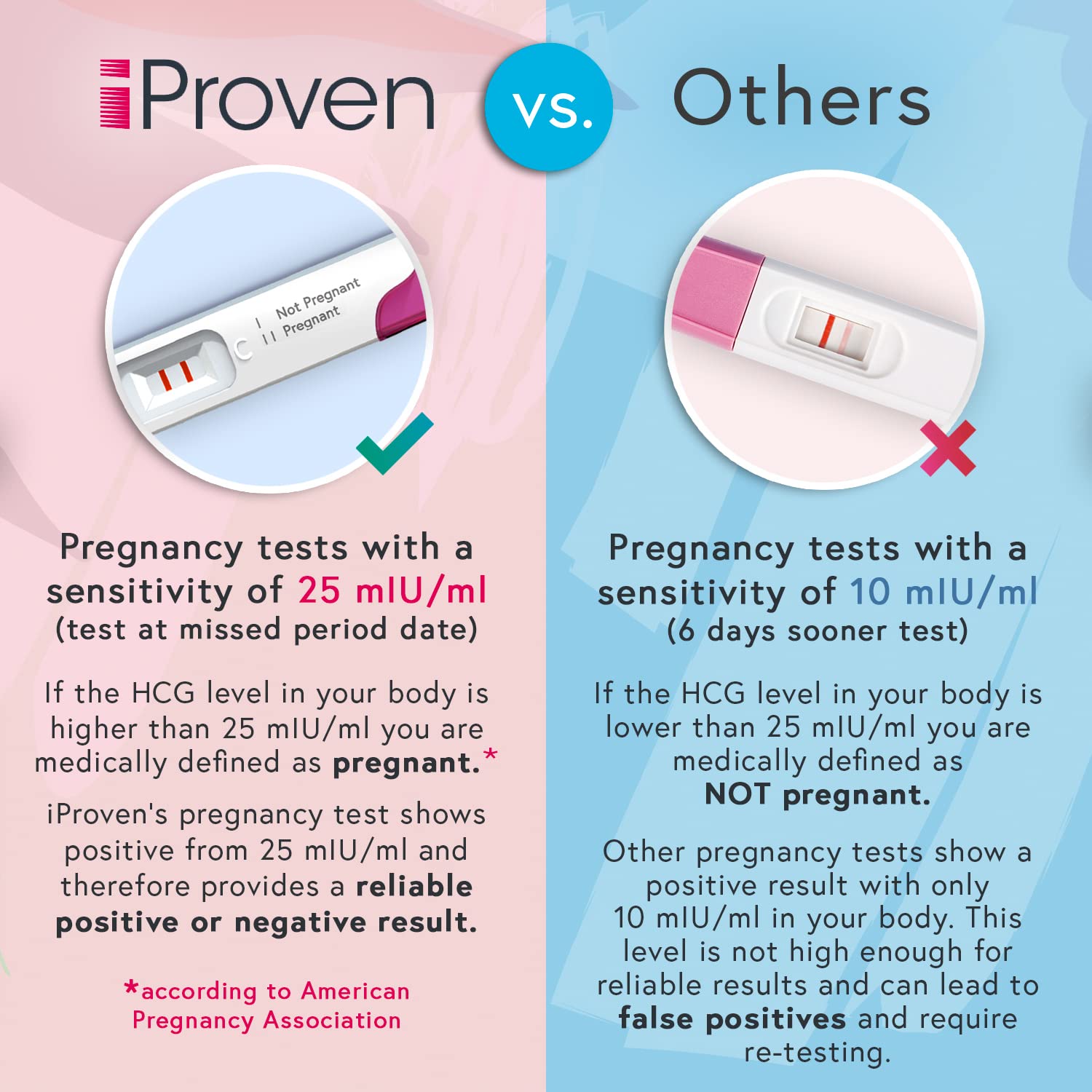 Buy IProven Pregnancy Test Strips Early Response HCG Sticks Do It