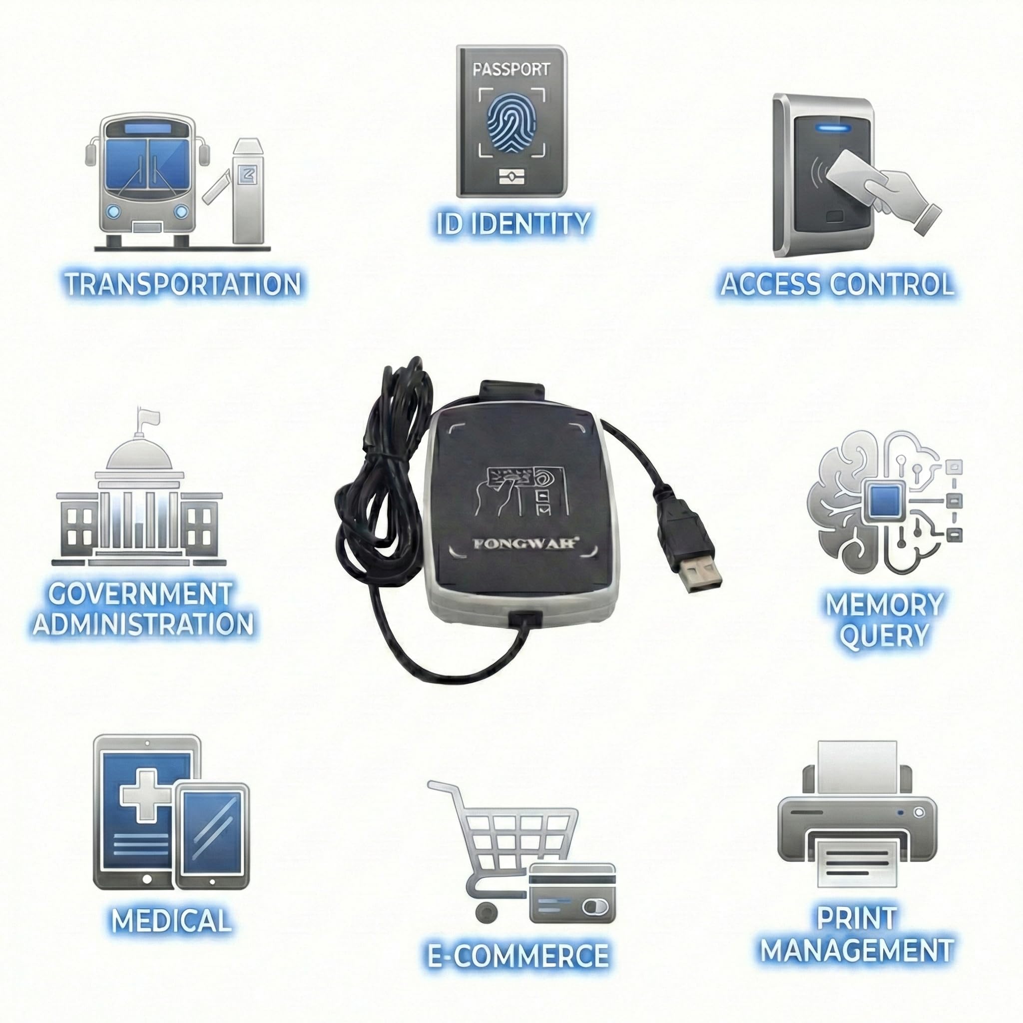 Lector de Tarjetas de identificación e IC RFID Fongwah, emulador de Teclado, 13,56 MHz y 125 KHz, Compatible con ISO 14443A/B, para Tarjetas NFC/S50/S70/Desfire/ID