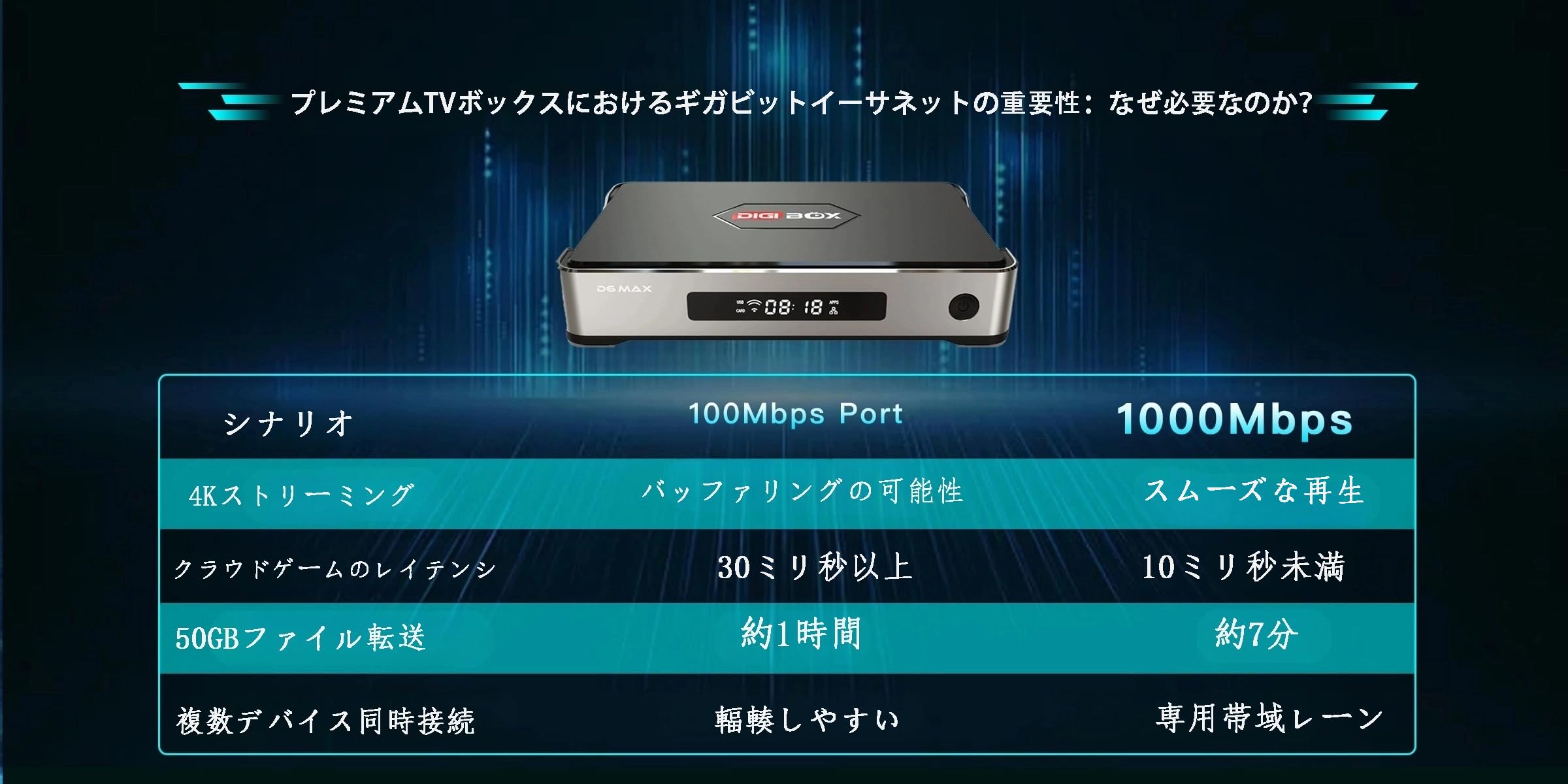 Amazon.co.jp: digibox d6 max digibox デジボックス デジボックス d6