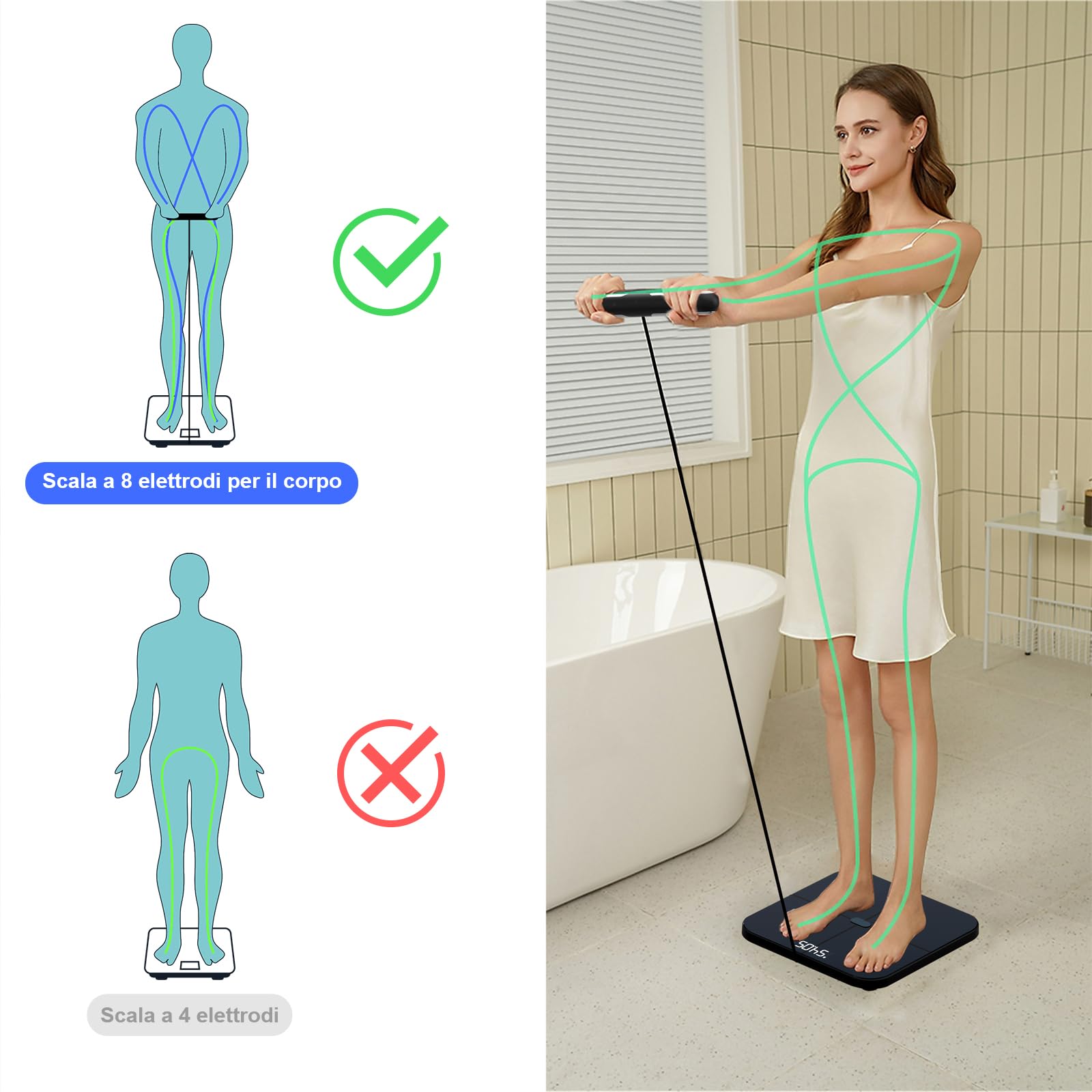 Salute Persona Impedenzimetro, Bilancia connessa WIFI & Bluetooth con 8 elettrodi ad alta precisione 46 dati aziendali per App Incluse Andriod e iOS, Capacità 180kg/400lb, 30x30cm