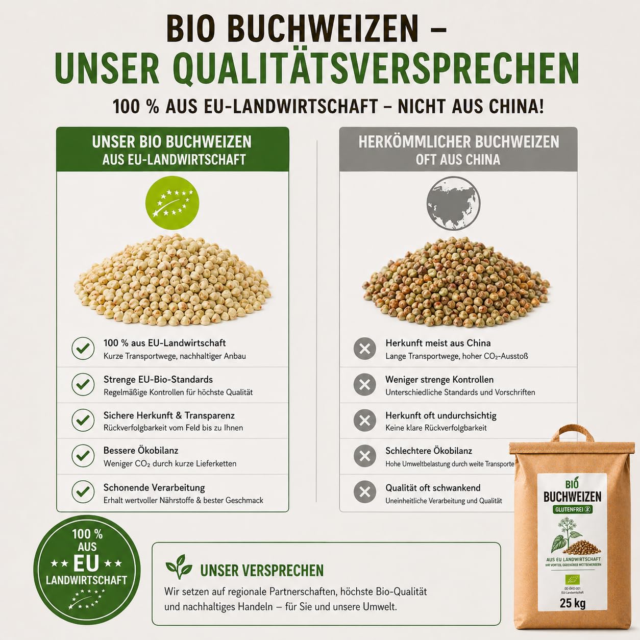 Bäckerei Spiegelhauer Grano saraceno biologico decorticato 25 kg I Senza glutine germinabile I Provenienza Lituania I Per pane germogliato germogli e farina vegano