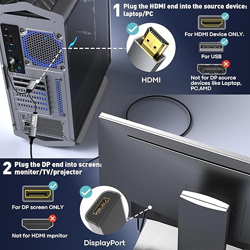 Miniatura 5 de TECHTOBOX Adaptador HDMI a DisplayPort 8K, 4K120Hz no bidireccional HDMI a puerto de pantalla, solo de HDMI a DP, HDMI macho a puerto de pantalla,