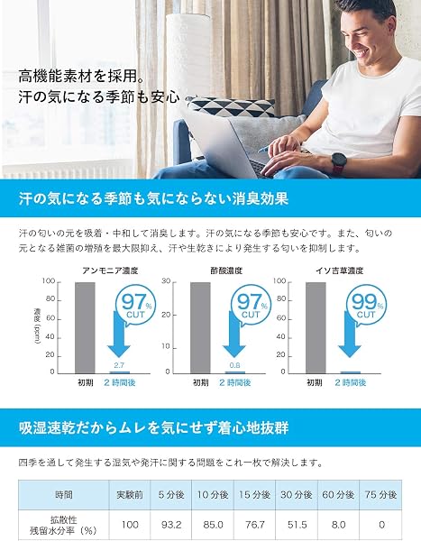 [fun.] インナーシャツ メンズ 夏 吸汗速乾 接触冷感 3枚組 クルーネック 帝人 AIRCTIVE - 5