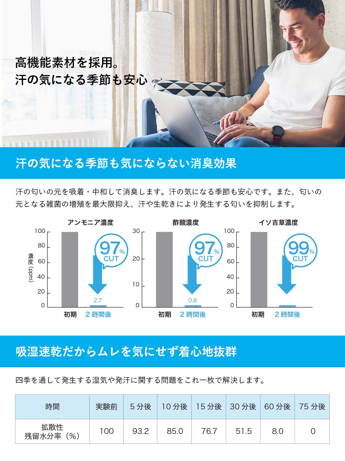 [fun.] インナーシャツ メンズ 夏 吸汗速乾 接触冷感 3枚組 クルーネック 帝人 AIRCTIVE - 5