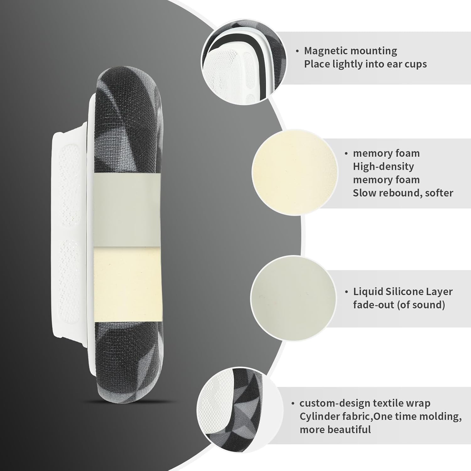 Damex mesh Fabric earpads for airpods max Ear Cushions,Compatible with airpods max Ear Pads(2024 Version),Noise Cancelling, Breathable,Magnetic mounting, not Falling Off (Black and White) - Image 3