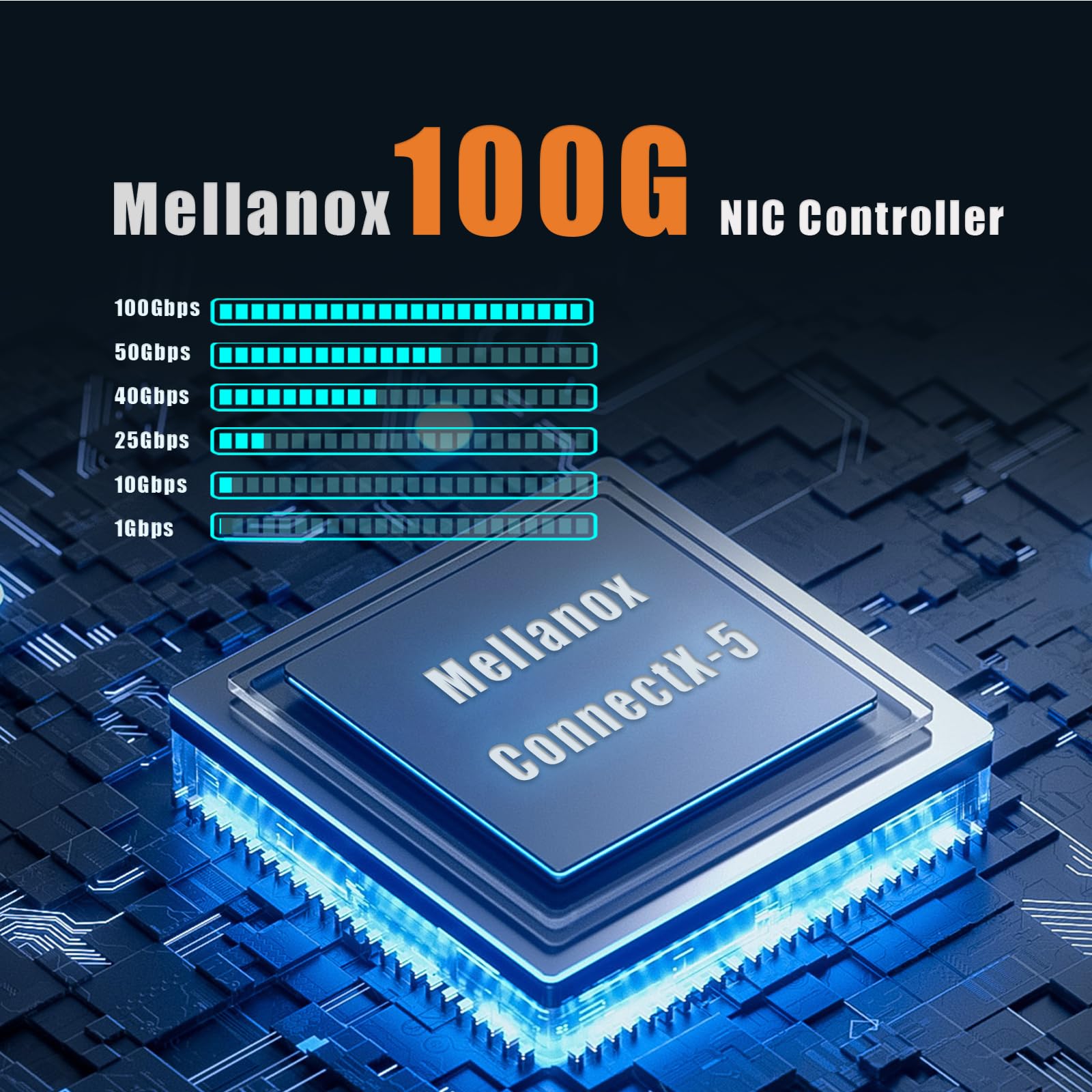 GLOTRENDS ST7338 2 porte da 100Gb QSFP28 Scheda di rete Ethernet con controller Mellanox ConnectX-5, interfaccia PCIe 3.0 X16, RDMA (RoCE), non Infiniband