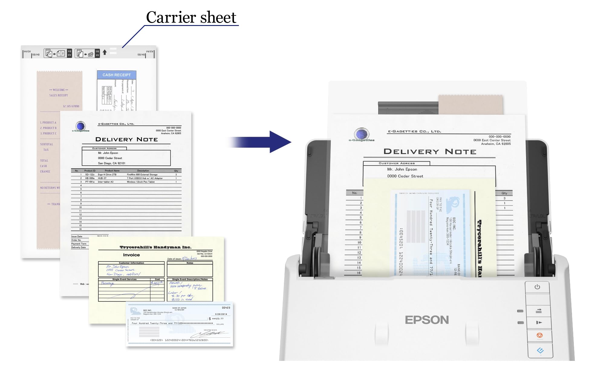 EPSON WorkForce DS530II Scanner USB 3.0 Flachbett 600DPI 30BIT