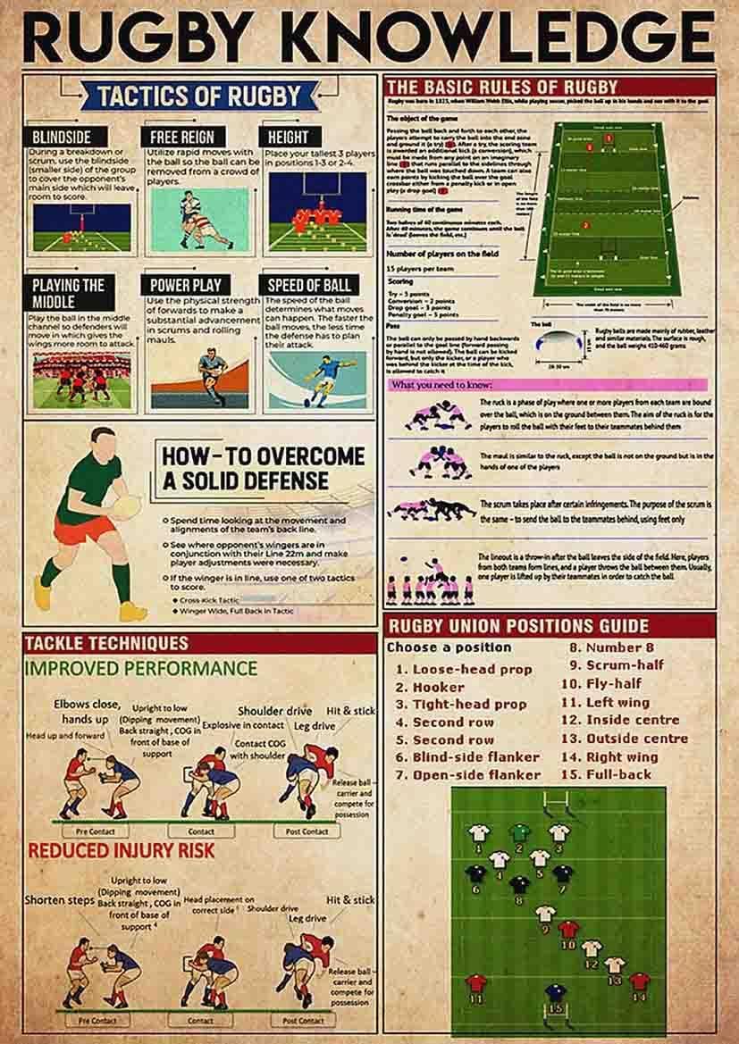 Peiyeety Yd-82 Rugby Knowledge Metal Tin Signs Tactics Of Rugby Information Retro Poster Popular Science Educational Charts Wall Plaques Decor For Home Classroom Room Office 8X12 Inch