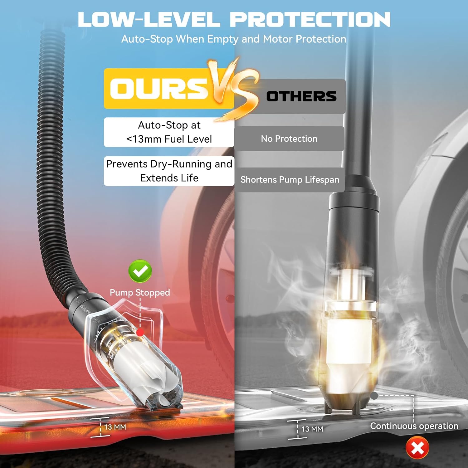 Ecarke Auto Shut-Off 3.2GPM Cordless Fuel Transfer Pump, Compatible with DeWalt 20V Milwaukee 18V Battery, Leak-Proof Electric Pump for Gasoline Diesel to Car Truck Boat (Without Battery)