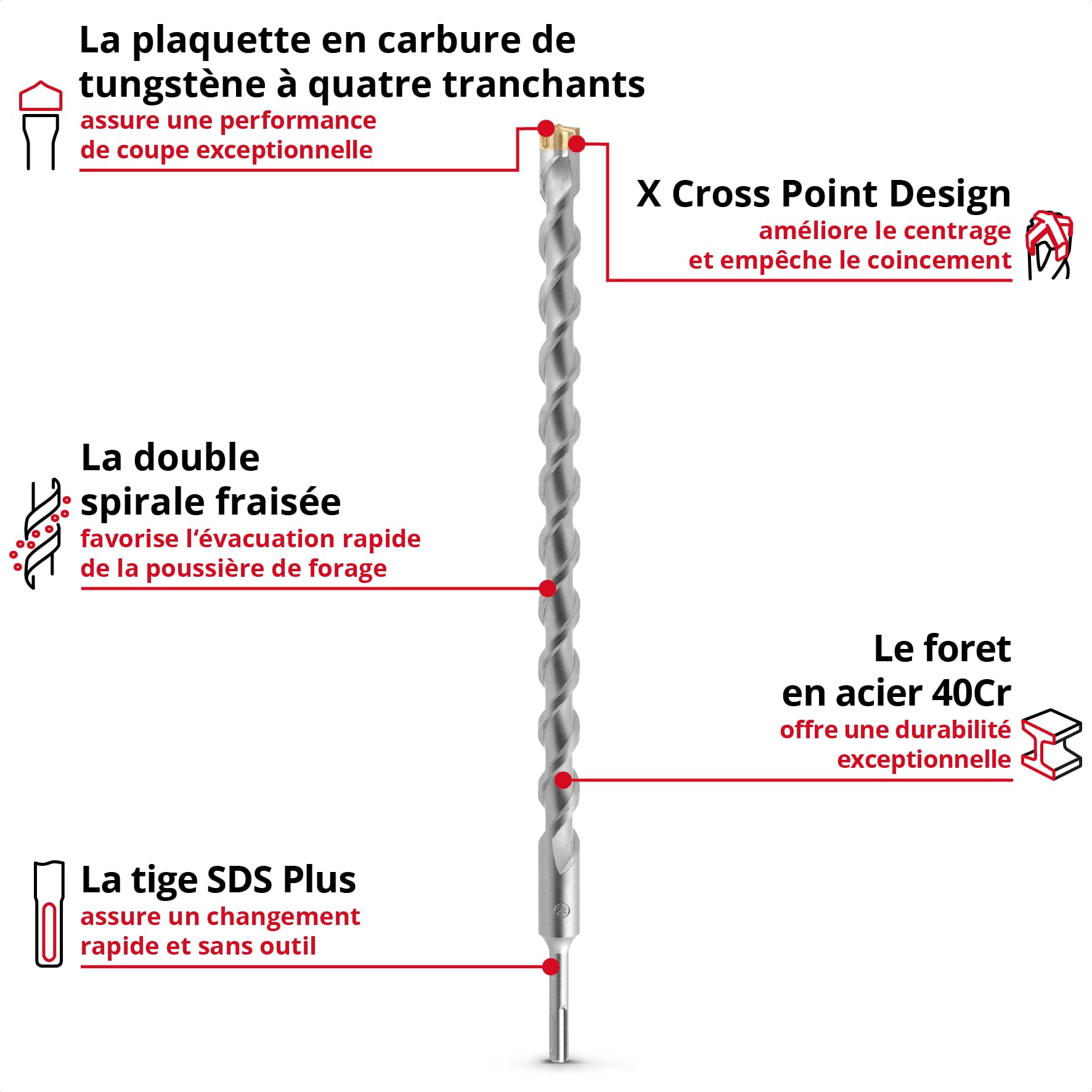 kwb Foret SDS Plus, foret marteau SDS Plus (Ø 24 mm x 460/400 mm, avec tranchant en métal dur 4X extrêmement rapide, pour béton armé, pierre & maçonnerie)