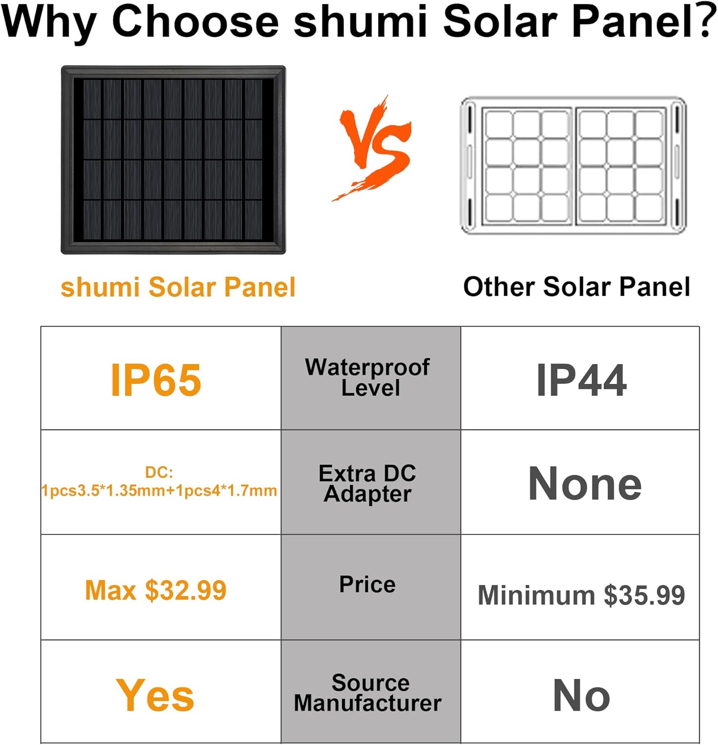 6V Solar Panel for Deer Feeder,4.5W High Efficiency Solar Panels Outdoor Waterproof IP65,Wall Mounted Kit and Alligator Clips, Tracking Cameras Fish Feeders, 6V Rechargeable Battery