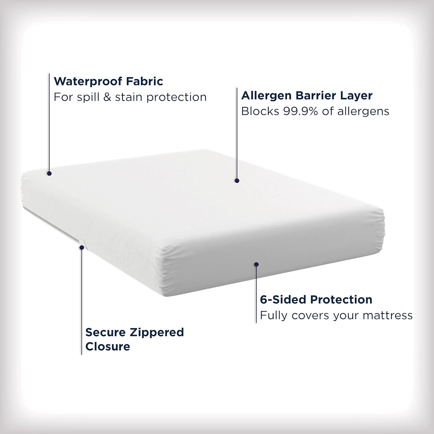 AllerEase Waterproof Mattress Protector Stain Protection Queen Size Allergen Barrier Hot Water Washable Machine Washable Durable Zippered Knit Mattress Cover Stretch Corners (White)