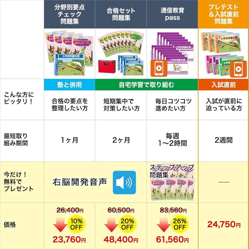 2026 愛徳学園小学校 受験 問題集 過去の入試傾向と対策 プレテスト＋