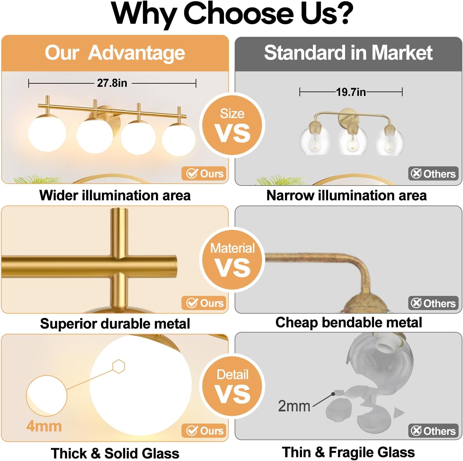 4-Light Bathroom Light Fixtures, Brushed Gold Vanity Lights for Bathroom with Milky White Glass Shade, Bathroom Lighting Fixtures Over Mirror, Wall Sconce for Bedroom (Bulb Not Included)