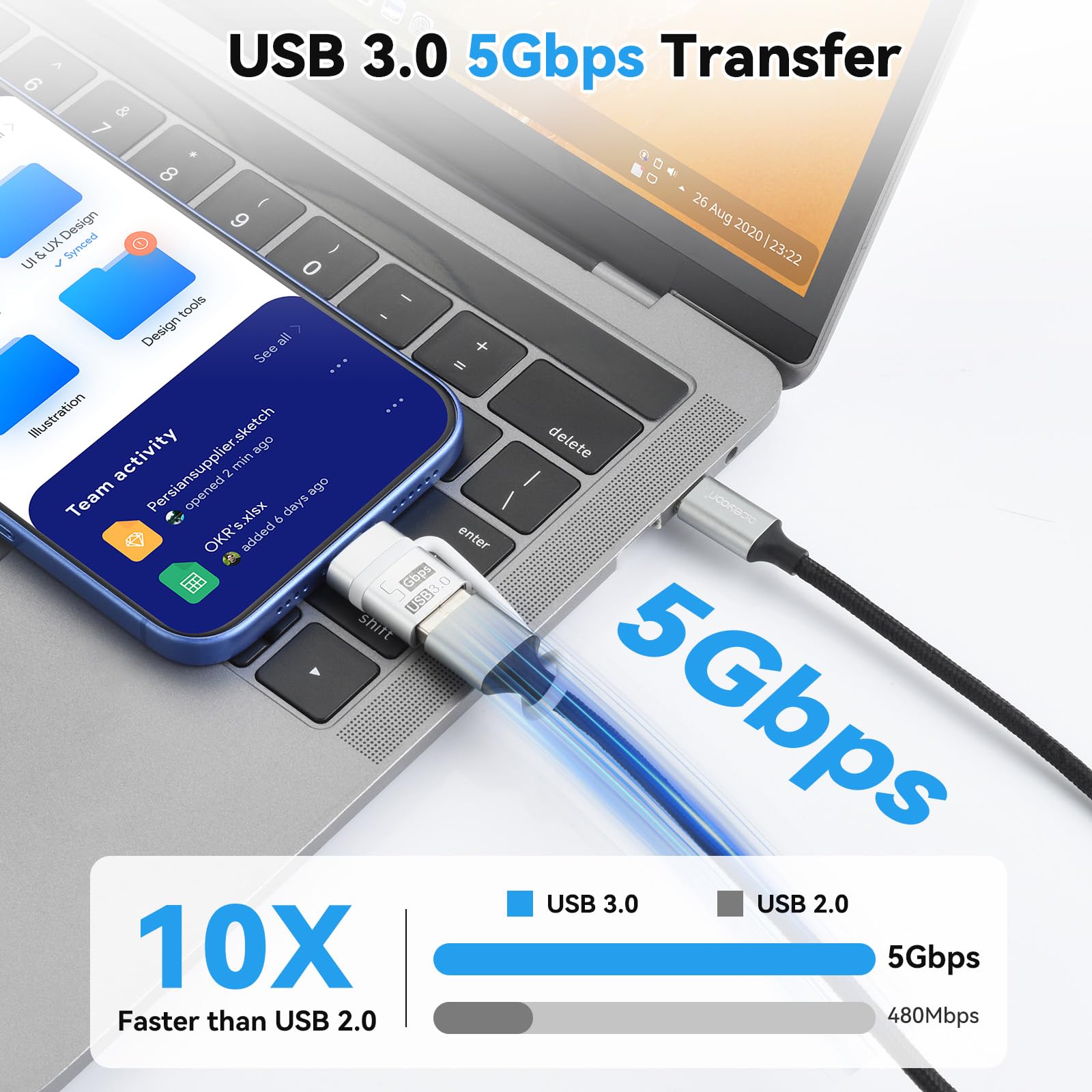 ELUTENG Adapter USB-C na USB-A (4 sztuki), Adapter Typ-C na USB 3.0 OTG z przewodem antyutratowym, kompatybilny z iPhone 16/15 Pro Max, MacBook, Samsung Galaxy S25/S24