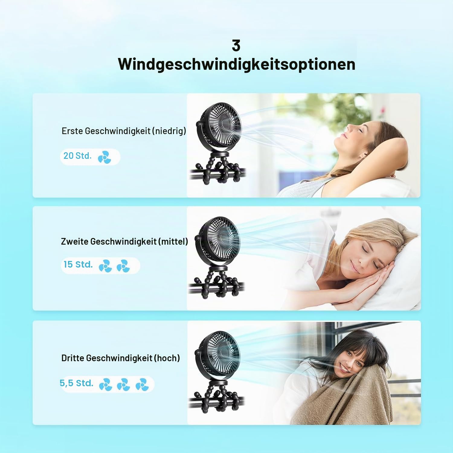 PaPaFboy Kinderwagen Ventilator Baby, Leise Stroller Fan, 20H 3 Geschwindigkeitsstufen,Tragbarer Ventilator 360°Drehbare,Akku Ventilator für Kinderwagen Büro Camping Autofahrt Strand